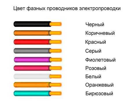 L n фаза – Какими буквами в электросхемах обозначаются фаза и ноль? N-фаза, L-ноль, или наоборот?