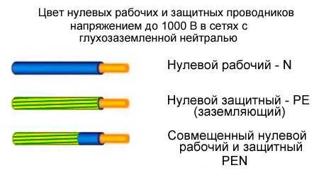 L n фаза – Какими буквами в электросхемах обозначаются фаза и ноль? N-фаза, L-ноль, или наоборот?