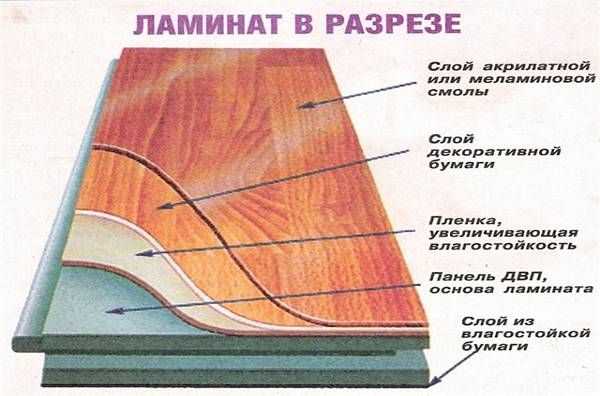 Ламинат какой лучше для кухни – Ламинат для кухни — какой выбрать, плюсы и минусы, отзывы, цены и фото в интерьере