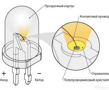 Led люстры потолочные для дома – Потолочные светодиодные люстры для дома: секреты выбора