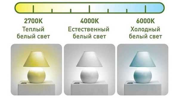 Led люстры потолочные для дома – Потолочные светодиодные люстры для дома: секреты выбора