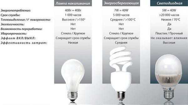 Led люстры потолочные для дома – Потолочные светодиодные люстры для дома: секреты выбора