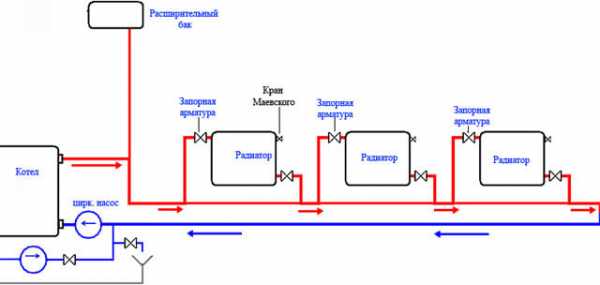 Ленинградка подключение радиаторов отопления – Однотрубная система отопления ленинградка: схемы устройства