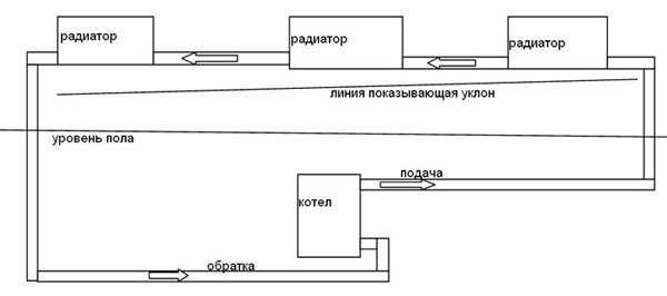 Ленинградка подключение радиаторов отопления – Однотрубная система отопления ленинградка: схемы устройства