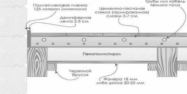 Лента для стяжки пола – Демпферная лента для стяжки пола