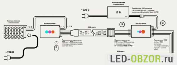 Лента светодиодная 3 вольта – Светодиодная USB лента 5 вольт. SMD чип 3528, 5050. Количество светодиодов 30, 60 и 120 штук. Рождественское освещение в доме :)