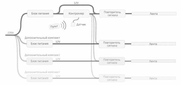 Лента светодиодная для подсветки потолка – Подсветка потолка светодиодной лентой - варианты на фото, как выбрать и установить светодиодную ленту, цена и где купить в Москве и СПб