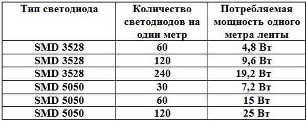 Лента светодиодная для подсветки потолка – Подсветка потолка светодиодной лентой - варианты на фото, как выбрать и установить светодиодную ленту, цена и где купить в Москве и СПб