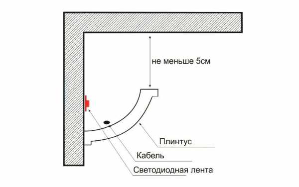 Лента светодиодная для подсветки потолка – Подсветка потолка светодиодной лентой - варианты на фото, как выбрать и установить светодиодную ленту, цена и где купить в Москве и СПб