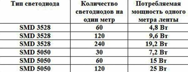 Лента светодиодная для подсветки потолка – Подсветка потолка светодиодной лентой - варианты на фото, как выбрать и установить светодиодную ленту, цена и где купить в Москве и СПб