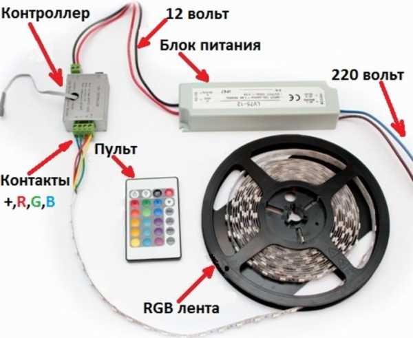 Лента светодиодная для подсветки потолка – Подсветка потолка светодиодной лентой - варианты на фото, как выбрать и установить светодиодную ленту, цена и где купить в Москве и СПб