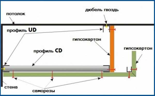 Лента светодиодная для подсветки потолка – Подсветка потолка светодиодной лентой - варианты на фото, как выбрать и установить светодиодную ленту, цена и где купить в Москве и СПб