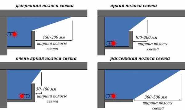 Лента светодиодная для подсветки потолка – Подсветка потолка светодиодной лентой - варианты на фото, как выбрать и установить светодиодную ленту, цена и где купить в Москве и СПб