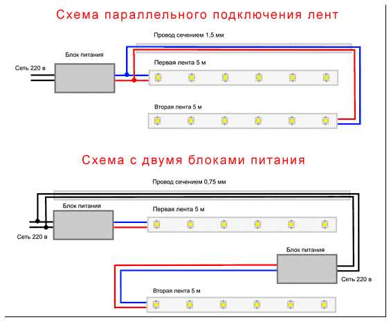 Лента светодиодная для подсветки потолка – Подсветка потолка светодиодной лентой - варианты на фото, как выбрать и установить светодиодную ленту, цена и где купить в Москве и СПб