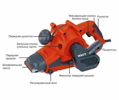 Ленточные шлифмашинки по дереву – щеточная, ручная, ленточная, бытовая, профессиональная, дельташлифовальная, для старения, для шлифовки деревянного пола, видео-инструкция по монтажу своими руками, фото и цена