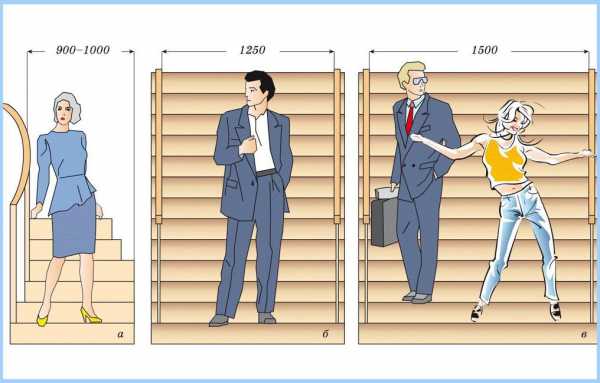 Лестница деревянная на второй этаж в частном доме фото – деревянные, бетонные, прямые межэтажные лестницы – оформление своими руками, фото в интерьере, цены Иркутск, расположение ступенек на чердак, 2 этаж, типы и размеры лестничных маршей, картинки
