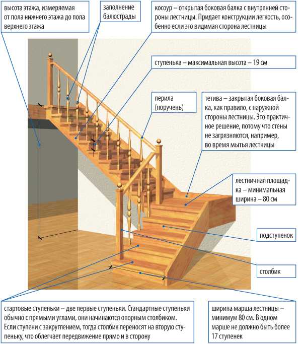 Лестница деревянная своими руками расчет – Деревянная лестница своими руками, изготовление лестницы из дерева на второй этаж для дачи и загородного дома, расчет межэтажных лестниц, выбор конструкции, устройство, установка и монтаж