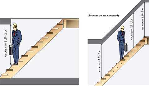 Лестница на чердак с люком – Чердачный люк с утеплением и без. Его установка в различных покрытиях. Лестницы к чердачному люку