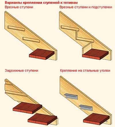 Лестница на крыльцо своими руками – Как сделать лестницу на крыльцо
