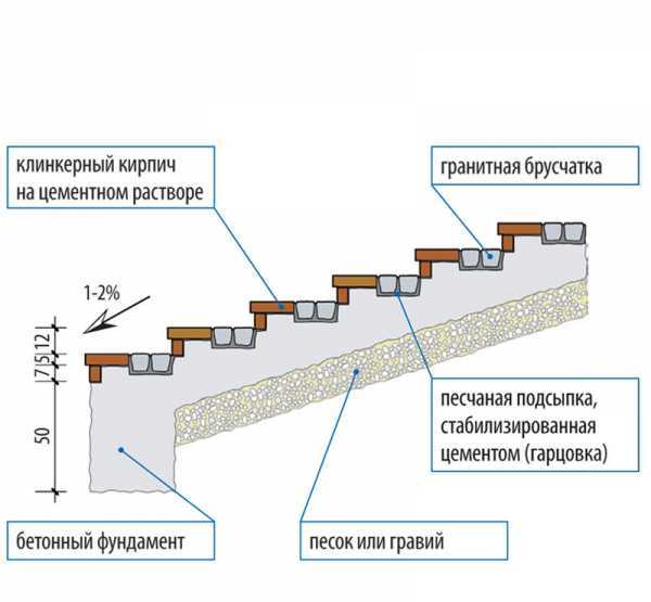 Лестница на крыльцо своими руками – Как сделать лестницу на крыльцо