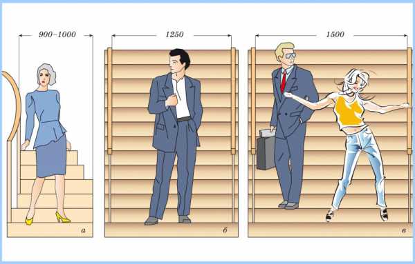 Лестница на второй этаж прямая размеры – Расчет деревянной лестницы на второй этаж: калькуляторы и их описание