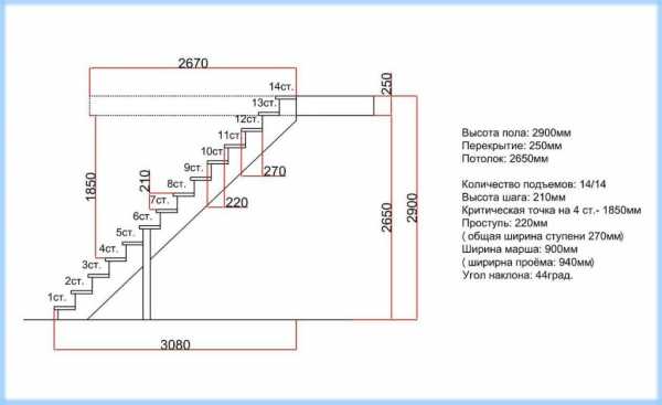 Лестница на второй этаж прямая размеры – Расчет деревянной лестницы на второй этаж: калькуляторы и их описание