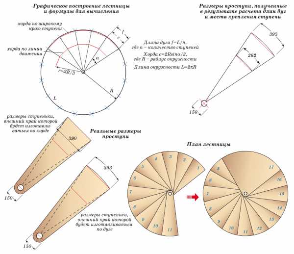 Лестница на второй этаж прямая размеры – Расчет деревянной лестницы на второй этаж: калькуляторы и их описание