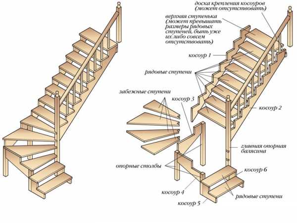 Лестница на второй этаж прямая размеры – Расчет деревянной лестницы на второй этаж: калькуляторы и их описание