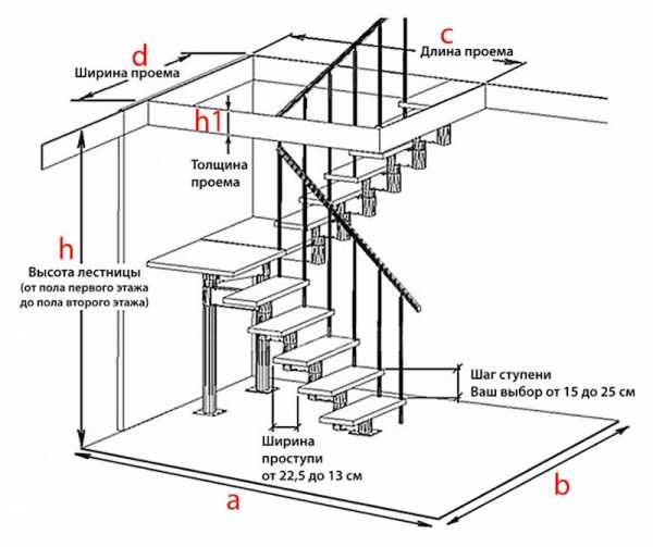 Лестница на второй этаж прямая размеры – Расчет деревянной лестницы на второй этаж: калькуляторы и их описание