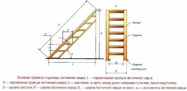 Лестница на второй этаж прямая размеры – Расчет деревянной лестницы на второй этаж: калькуляторы и их описание