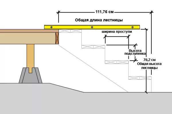 Лестница на второй этаж прямая размеры – Расчет деревянной лестницы на второй этаж: калькуляторы и их описание