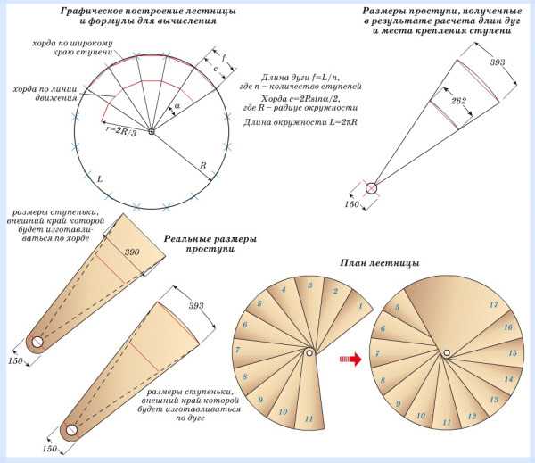 Лестница на второй этаж прямая размеры – Расчет деревянной лестницы на второй этаж: калькуляторы и их описание