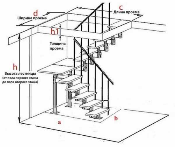 Лестница на второй этаж прямая размеры – Расчет деревянной лестницы на второй этаж: калькуляторы и их описание