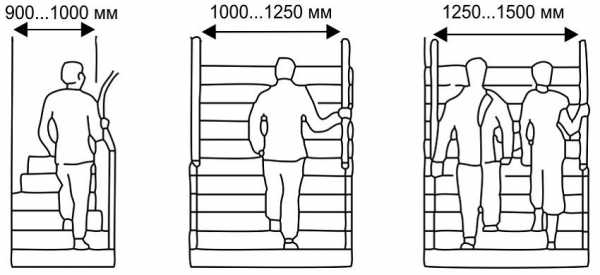 Лестница на второй этаж прямая размеры – Расчет деревянной лестницы на второй этаж: калькуляторы и их описание