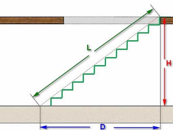 Лестница утиный шаг расчет – мини-вариант «утиные» ступеньки, расчет марша на второй этаж и пошаговая инструкция сборки своими руками, примеры конструкций из металла и деревянных «лапок»