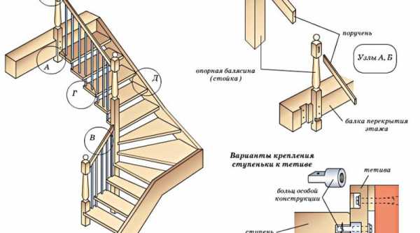 Лестницы на даче на второй этаж фото – 100 фото видов лестниц на второй этаж в частном доме от производителя в Москве недорого