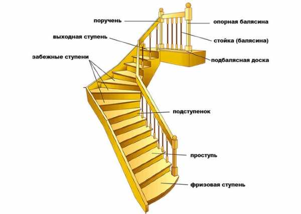 Лестницы на крыльцо деревянного дома фото – Крыльцо деревянного дачного дома своими руками: идеи и фото