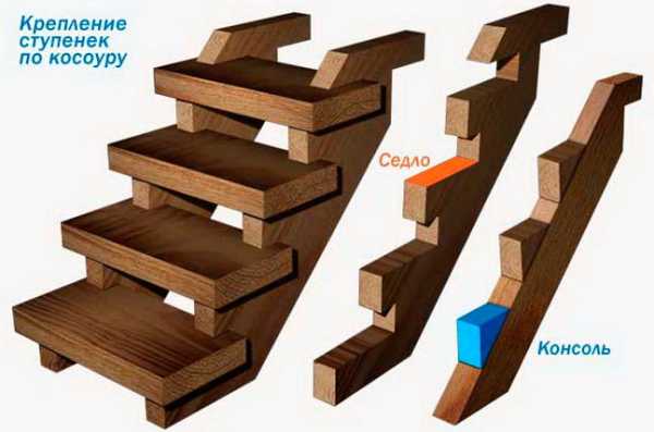 Лестницы на крыльцо деревянного дома фото – Крыльцо деревянного дачного дома своими руками: идеи и фото