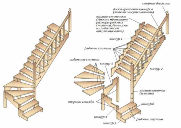 Лестницы на второй этаж в дачном доме – Деревянная лестница своими руками, изготовление лестницы из дерева на второй этаж для дачи и загородного дома, расчет межэтажных лестниц, выбор конструкции, устройство, установка и монтаж