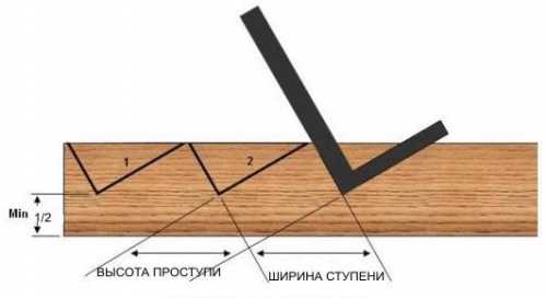 Лестницы с поворотом на второй этаж – программа онлайн-конструктор Житова, чертежи и расчет металлической, деревянной двухмаршевой, п-, г-, с-образной, угловой лестницы своими руками – фото, что такое ступень забежная, поворотные углы и ступени