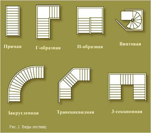 Лестницы с поворотом на второй этаж – программа онлайн-конструктор Житова, чертежи и расчет металлической, деревянной двухмаршевой, п-, г-, с-образной, угловой лестницы своими руками – фото, что такое ступень забежная, поворотные углы и ступени