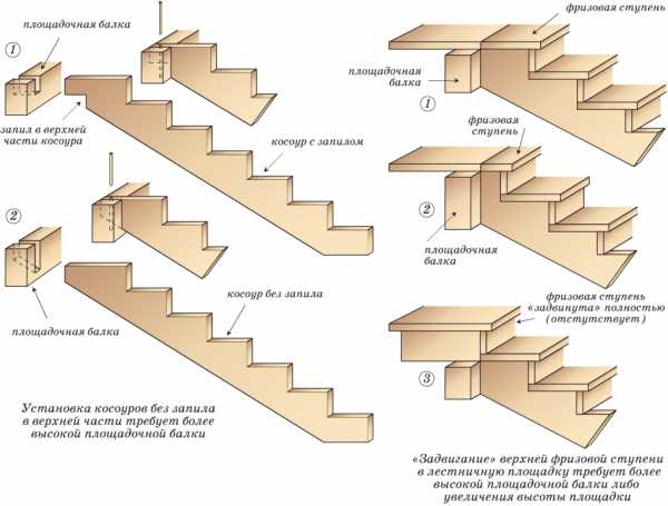 Лестницы в частном доме расчет – Правила проектирования лестниц в частных домах, чертежи и расчеты лестниц частного дома
