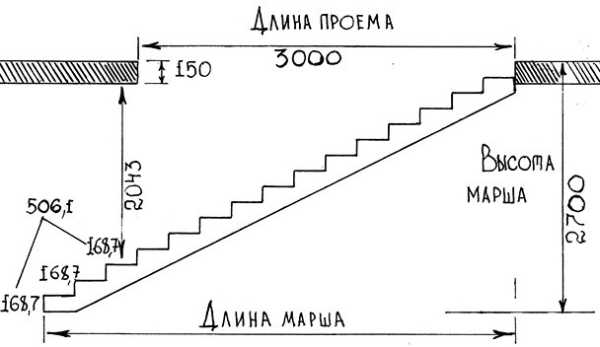 Лестницы в частном доме расчет – Правила проектирования лестниц в частных домах, чертежи и расчеты лестниц частного дома