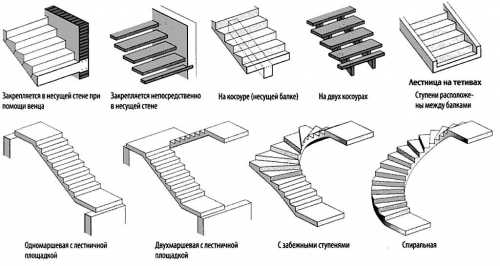 Лестницы в частном доме расчет – Правила проектирования лестниц в частных домах, чертежи и расчеты лестниц частного дома