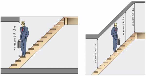 Лестницы в частном доме расчет – Правила проектирования лестниц в частных домах, чертежи и расчеты лестниц частного дома