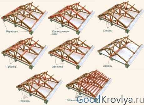Лежень стропильной системы – каркас, установка стропил и что такое мауэрлаты крепления, брус для опоры кровли в строительстве, устройство ломаной и многощипцовой конструкции кровли, укладка поперечин