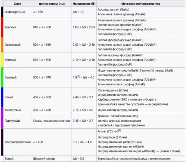 Линейка из шести светодиодов 24 вольта – Качественная СВЕТОДИОДНАЯ ЛЕНТА 24 вольта это залог успешного оформления изящного интерьера. ЛЕНТА СВЕТОДИОДНАЯ 24v это красота и экономия! | LIGHT-RU.RU