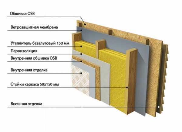 Листы усб – Крепление плит ОСБ на стены внутри дома. Технология внутренней обшивки OSB листами.