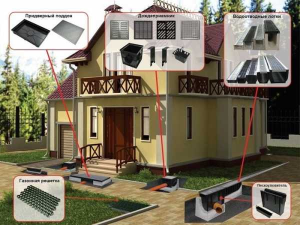 Ливневка в частном доме желоб – устройство и монтаж ливневой канализации, расчёт и требования СНиП, как расположить вокруг жилого строения