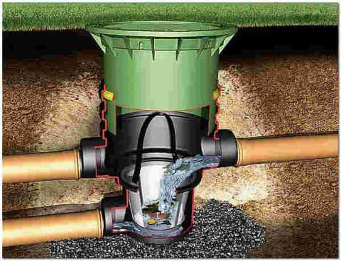 Лотки для ливневого дренажа – устройство дренажных желобов для ливневой канализации, нержавеющий и композитный водосточный канал с решетками для отвода дождевой воды